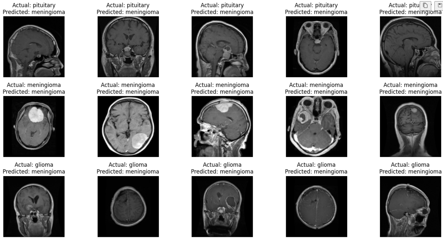 Brain Tumour Multi-Class Classification Using Custom CNN and Pretrained Models